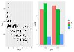 Ggplot Plots in Scripts Do Not Display in Rstudio