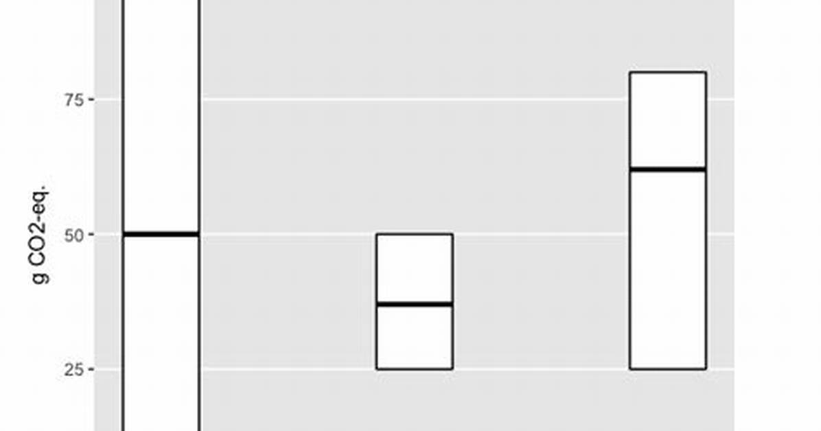 Ggplot2 - Annotate Outside of Plot