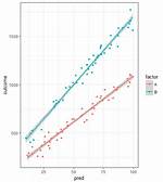 Ggplot2 Geom_Smooth, Extended Model for Method=Lm