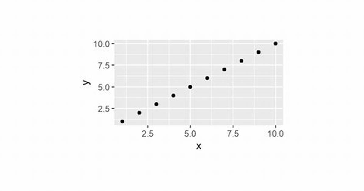 Ggplot2 Plot Area Margins?