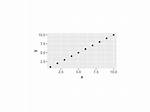 Ggplot2 Plot Area Margins?