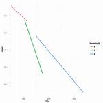 Ggplot2: Transparent Legend Background When Stat_Smooth Is Used