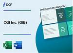 Gib. a Cgi, Inc. Compare