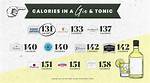 Gin Calories