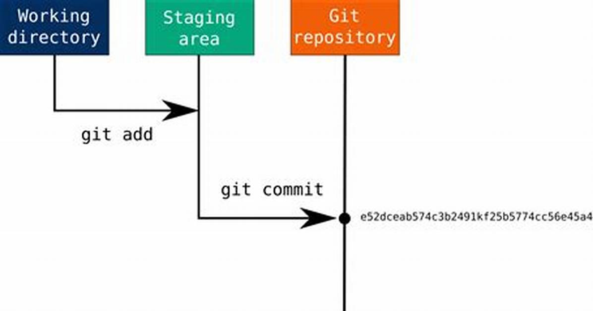Git Add, Commit and Push Commands in One?