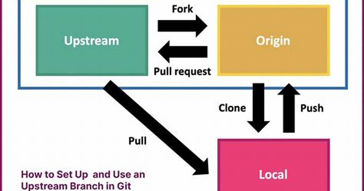 Git Add Upstream