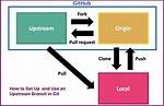 Git Add Upstream