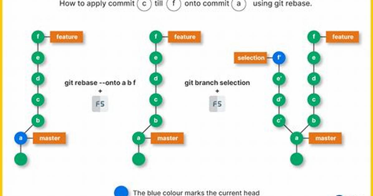 Git Cherry Pick Commit