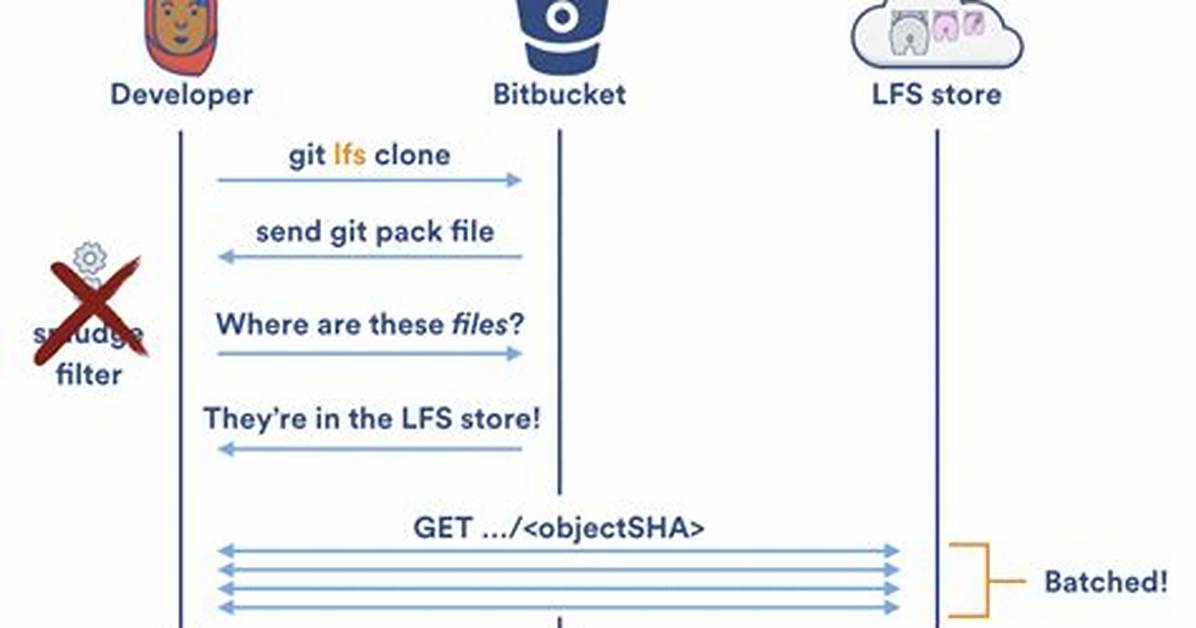 Git Clone Git-Lfs Filter-Process: Git-Lfs: Command Not Found