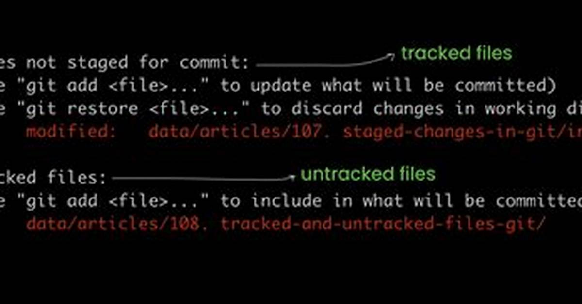 Git Commit -a "Untracked Files"?