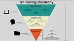 Git Config