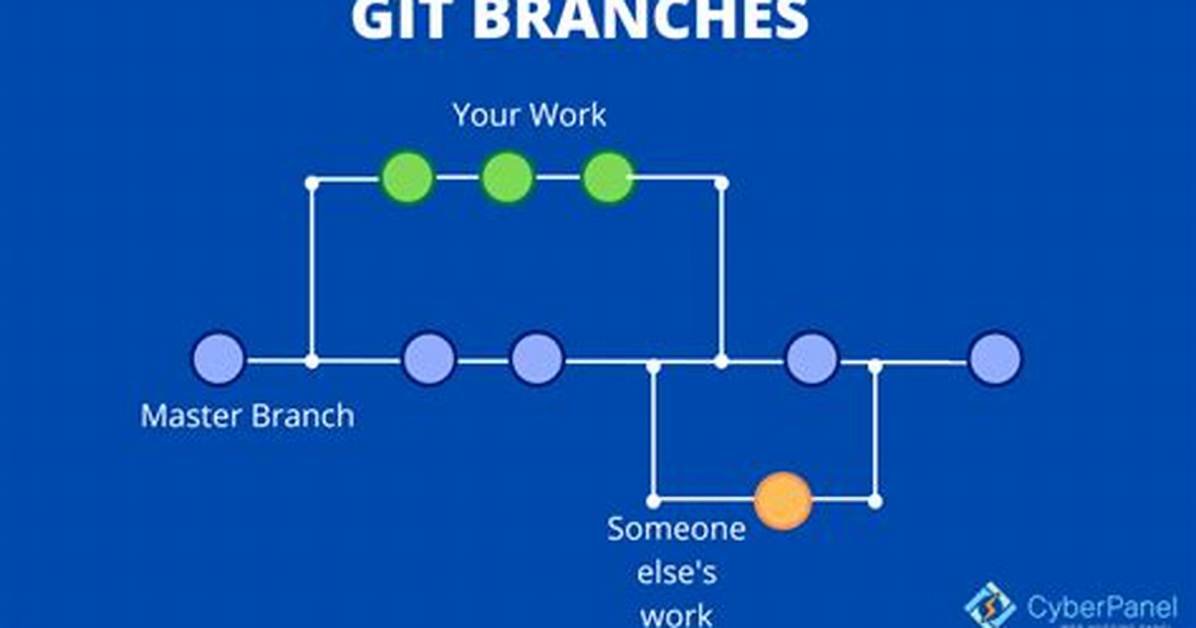 Git Diff File Between Branches