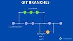 Git Diff File Between Branches