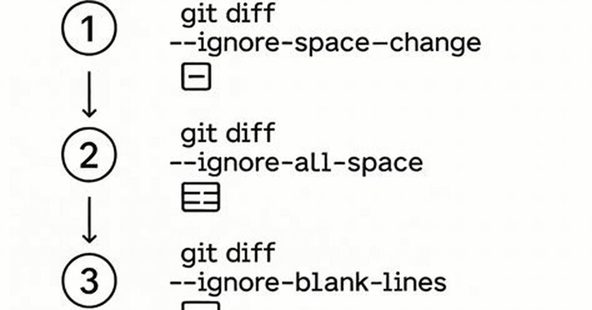 Git-Diff to Ignore ^M