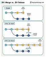 Git: Difference "Git Rebase Origin/Branch" vs "Git Rebase Origin Branch"