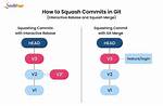 Git Extensions: Squash Commits?