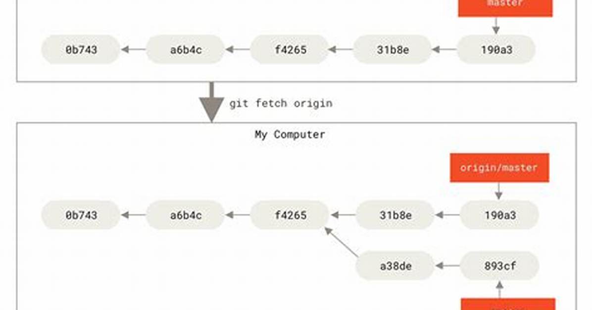 Git Fetch Remote Branch