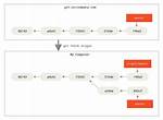 Git Fetch Remote Branch