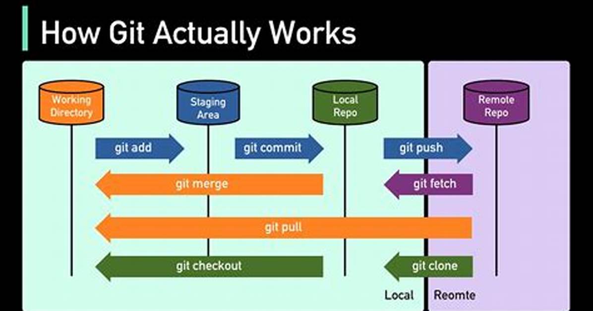 Git: Installing Git in Path with Github Client for Windows
