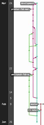 Git Merge with Force Overwrite