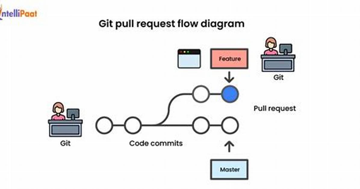 Git Pull a Certain Branch from Github