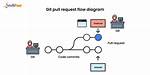 Git Pull a Certain Branch from Github