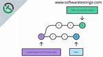 Git Pull on a Different Branch