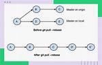 Git Pull Rebase