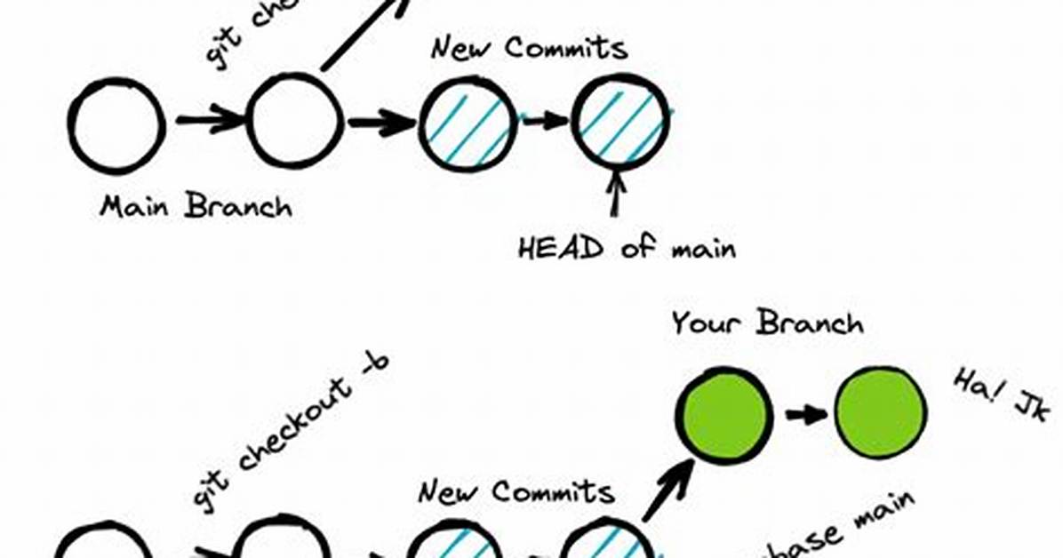 Git Rebase Basics