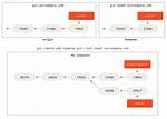 Git - Remote Add Origin vs Remote Set-Url Origin