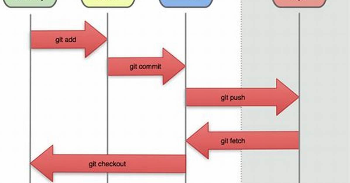 Git Replace Local Version with Remote Version