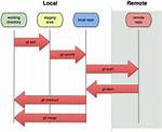 Git Replace Local Version with Remote Version