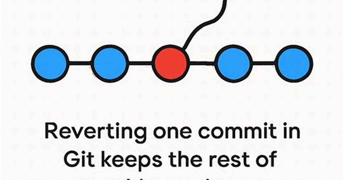 Git Revert Back to Certain Commit [Duplicate]