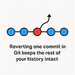 Git Revert Back to Certain Commit [Duplicate]