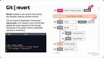 Git Revert from Commit, Revert from Push