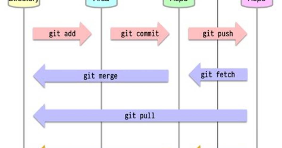 Git! Shoo!