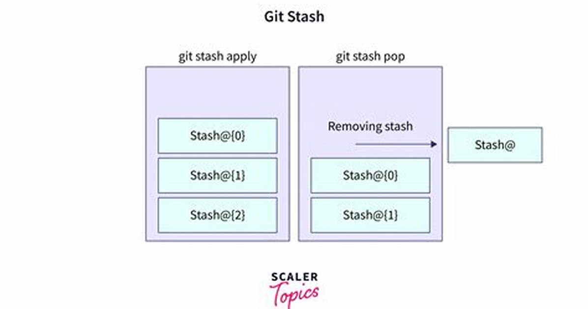 Git Stash Apply Version