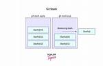 Git Stash Apply Version