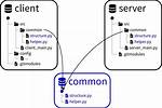 Git Submodule Head 'Reference Is Not a Tree' Error