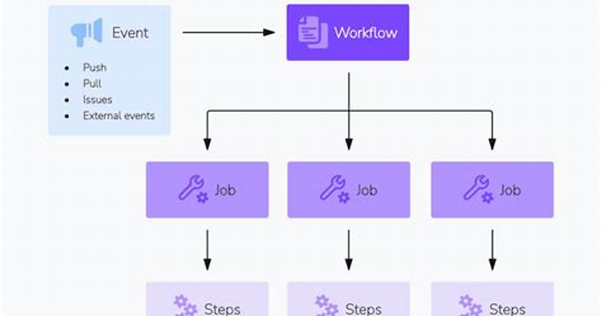 Github-Action: Does the If Have an Else?
