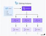 Github-Action: Does the If Have an Else?