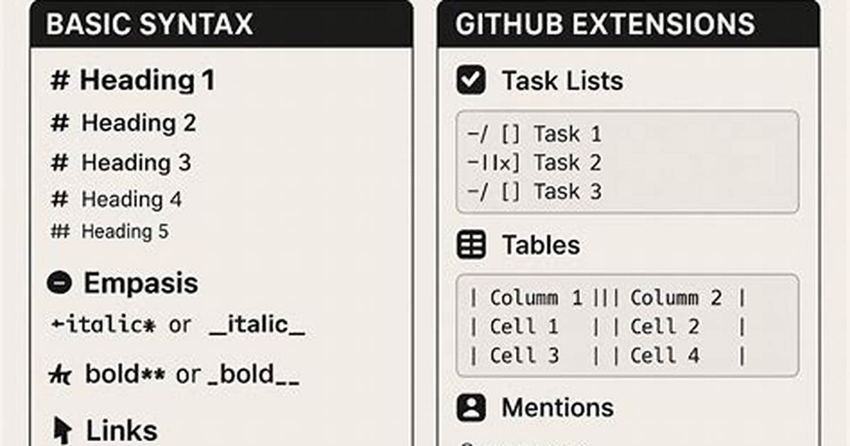 Github Markdown: Are Macros and Variables Possible?