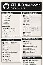 Github Markdown: Are Macros and Variables Possible?