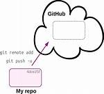Github Remote Push Pack Size Exceeded