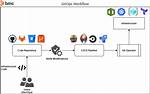 Gitops Explained: Concepts, Benefits & Getting Started