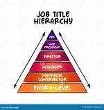 Given a Higher Title at Work