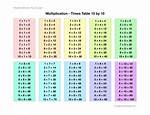 Given a Multiplication Table for a Set $G={A, B, C, D}$, Determine Whether It Is a Group.