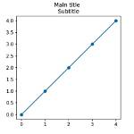 Giving Graphs a Subtitle in Matplotlib