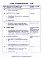 Global Deterioration Scale