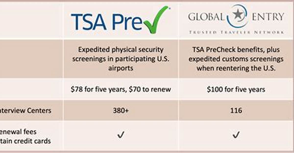 Global Entry Fee